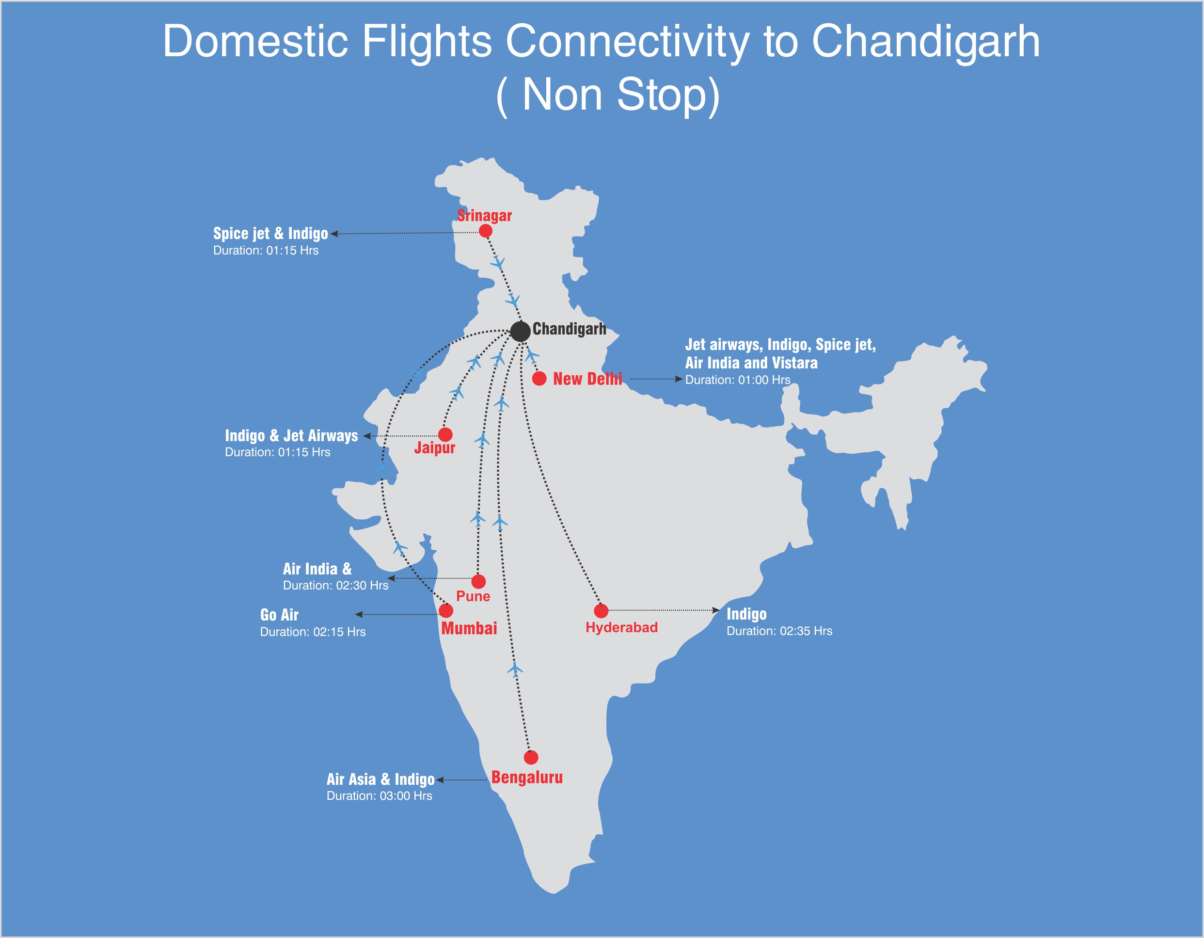 Flight Booking